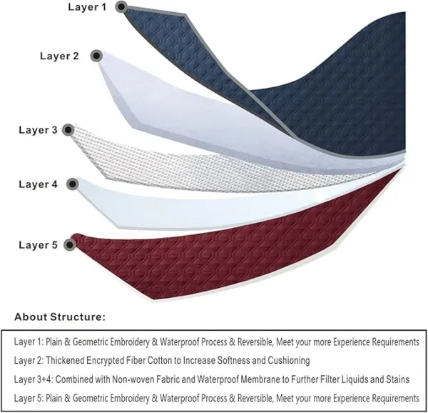 Waterproof Reversible Dog Bed Cover – Washable Pad, Navy/Burgundy - Image 2